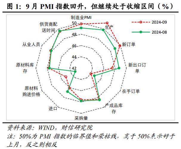 制造业PMI连续两个月回升,经济日报:释放经济向好向新积极信号丨头条热评 制造业PMI连续两个月回升,经济日报:释放经济向好向新积极信号丨头条热评