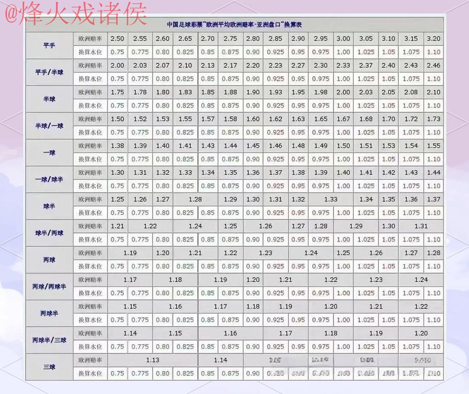 免费全站世界杯盘口分析详解 免费全站世界杯盘口分析详解