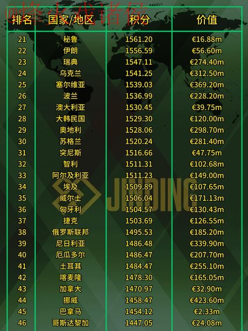 2023世界杯热门投注排行分析