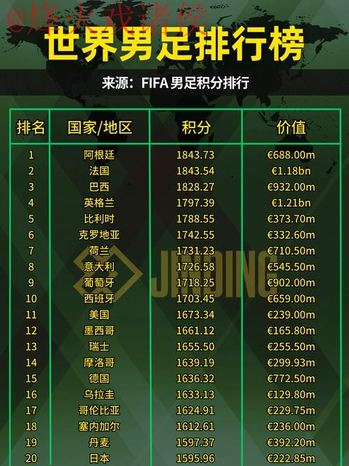 2023世界杯热门投注排行分析