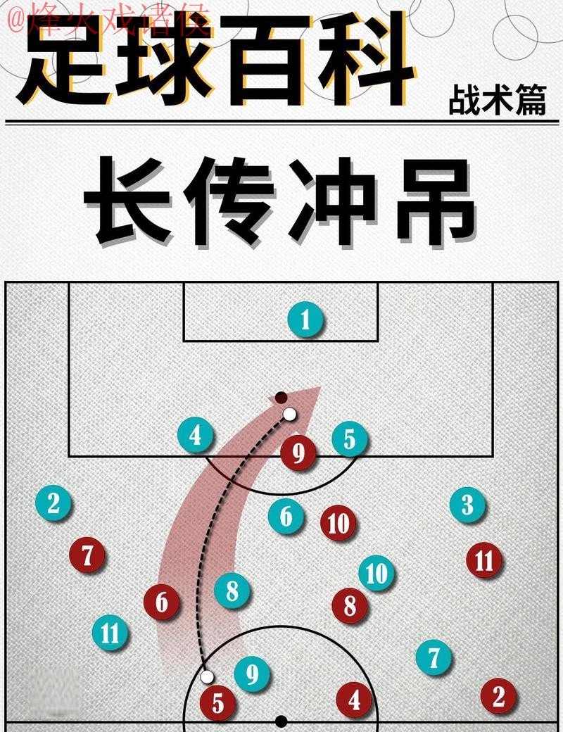 世界杯滚球技巧热门攻略